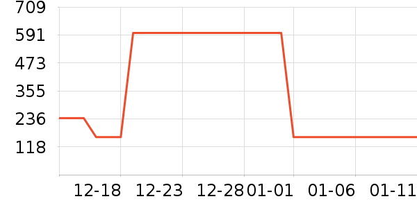 ���ǹ���п���ʷ�۸�