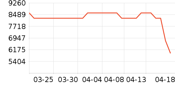 ��̫΢����һ���/����¯��ʷ�۸�