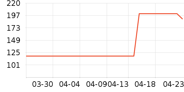 �������豦��������ʷ�۸�