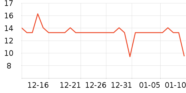 ��ʦ��������ʳ��ʷ�۸�