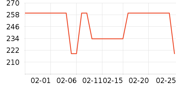 she��s������ʷ�۸�