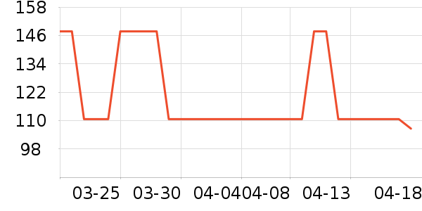 �����˫�����ʷ�۸�