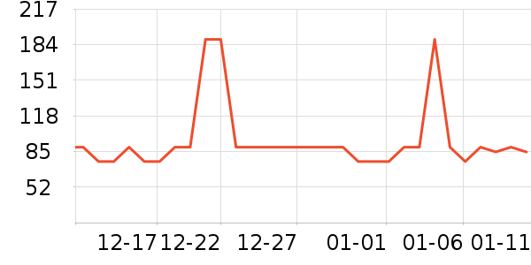 ����ե֭����ʷ�۸�