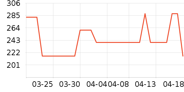 ʥ�ϰ�ȹ����ʷ�۸�