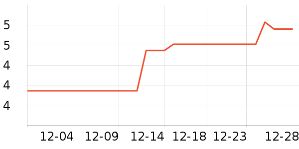 ��֪��԰����Ʒ��ʷ�۸�