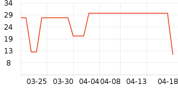 ��һ������/��������ʷ�۸�