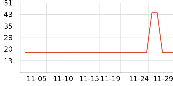 ������ʷ�۸�