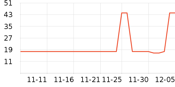 ������ʷ�۸�