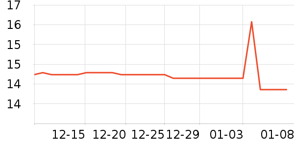 ����Ѫ������ʷ�۸�