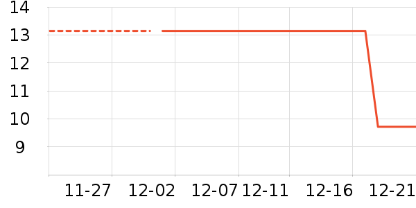 �����/ϴ������ʷ�۸�