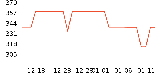 �����綯������ʷ�۸�