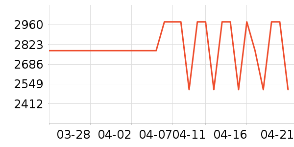 ���Ϻ����/��ʦ����ʷ�۸�