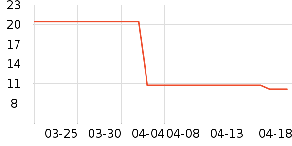 ����¶ˮ��ʷ�۸�