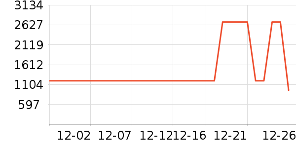 ͳ˧��ˮ����ʷ�۸�