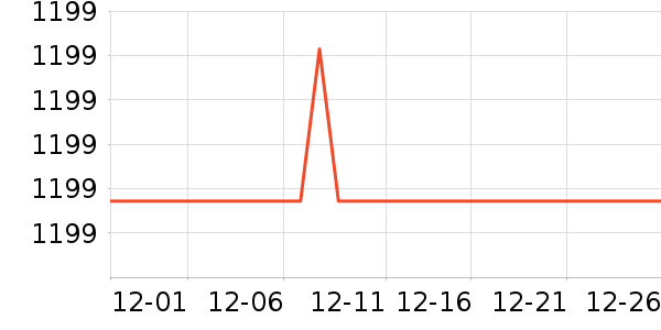 ͳ˧��ˮ����ʷ�۸�