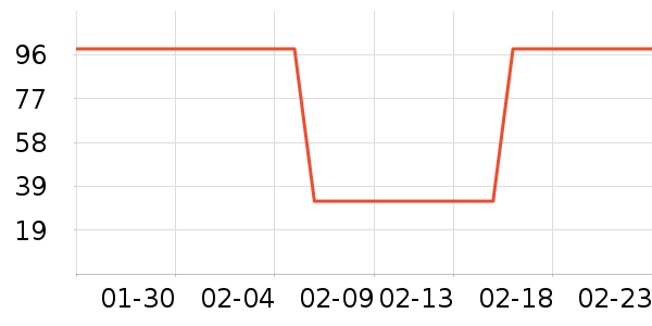 ��ŵͫ�����۾�/����Һ��ʷ�۸�