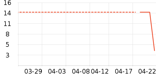 ��ţ��๤����ʷ�۸�