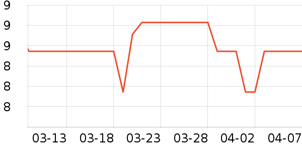 ѩɽ֮��è��ʳ��ʷ�۸�