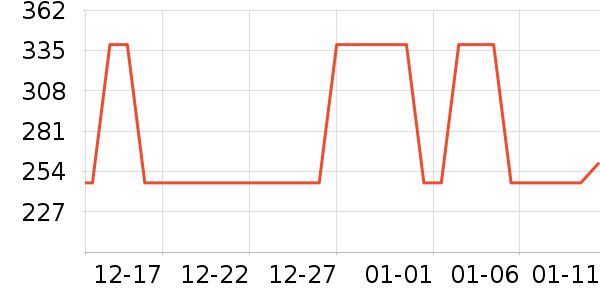 ���ջ����װ��ʷ�۸�