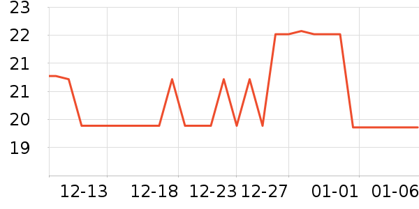 ����ǳ���������ʷ�۸�