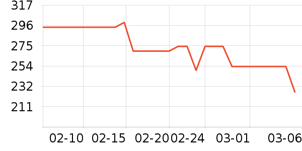 NBA�˶�������ʷ�۸�