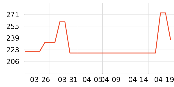 ��ͨ��̥��̥��ʷ�۸�