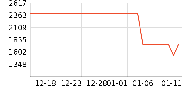 vivoƽ�������ʷ�۸�