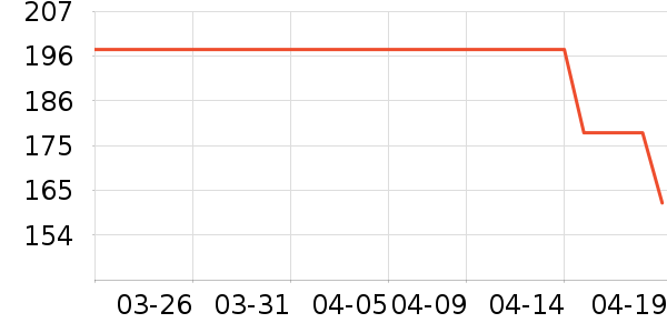 �����˶�����ʷ�۸�