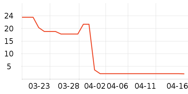 �Ϻ��ֹ�/������ʷ�۸�