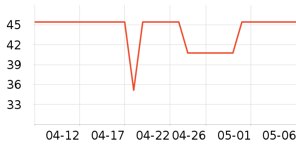 �����û�����/��Ĥ/������Ʒ��ʷ�۸�