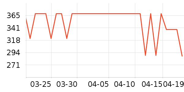 COCO BELLAȹ����ʷ�۸�