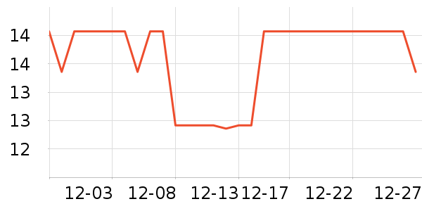 ��Ȼ������/Ͱ��ʷ�۸�