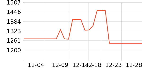 ��������������ʷ�۸�