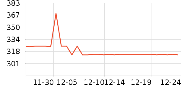 �˶�����ʷ�۸�