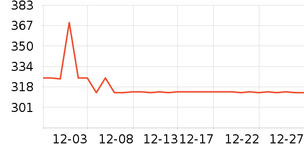 �˶�����ʷ�۸�