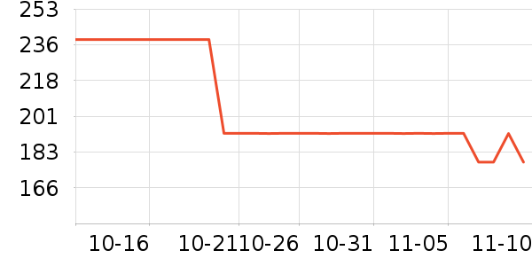 Ubras������ʷ�۸�