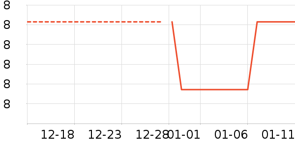 �Ź�������ʷ�۸�