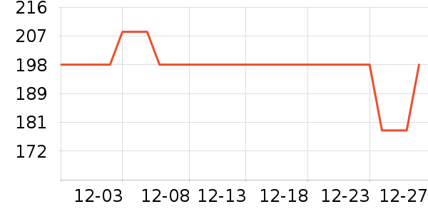 ��ľ��������ʷ�۸�