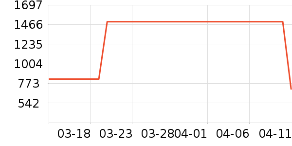 Ǯ�ʱ�����ʷ�۸�