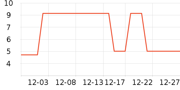 �Ź�������ʷ�۸�