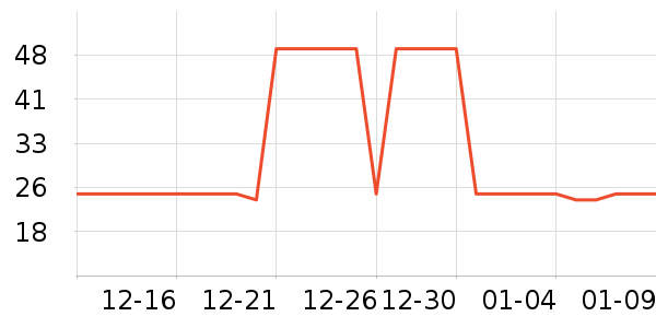 ����жױ��ʷ�۸�