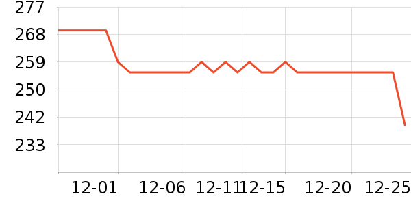 ŷ���ŷ�ɹ˪��ʷ�۸�