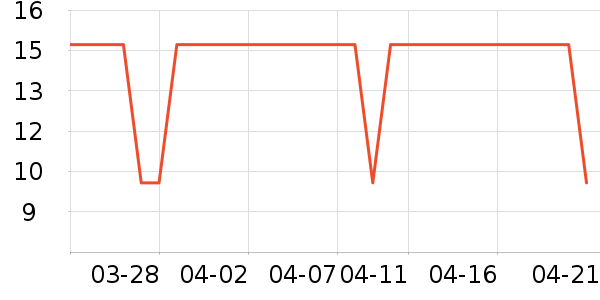 ŷ��Ȥ��๤����ʷ�۸�