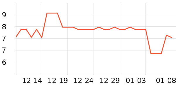 ����/������ʷ�۸�