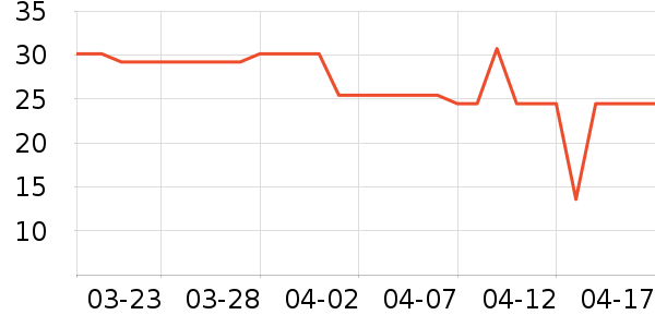 �����Ž�������ʷ�۸�