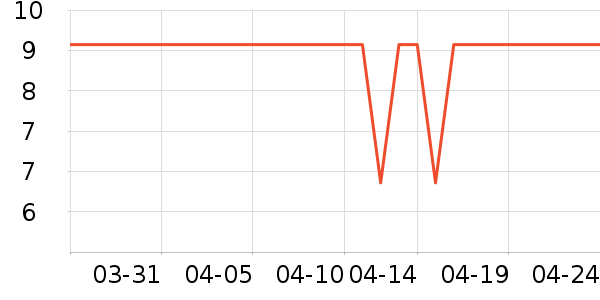 �±߽���/������ʷ�۸�