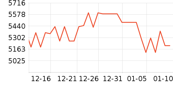 �ܴ����ƽ��׹/������ʷ�۸�