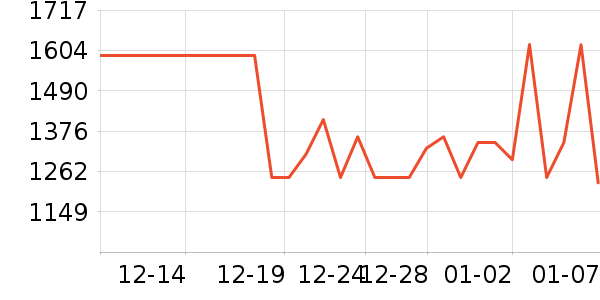 SK-IIˬ��ˮ��ʷ�۸�