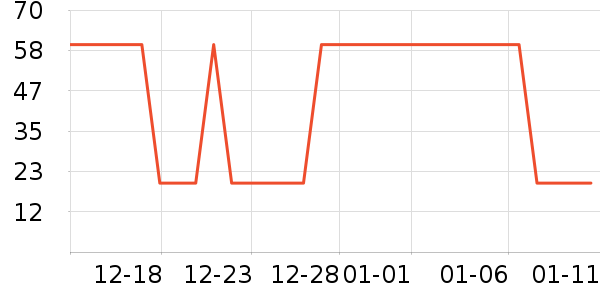 ��������Ӫ��������ʷ�۸�