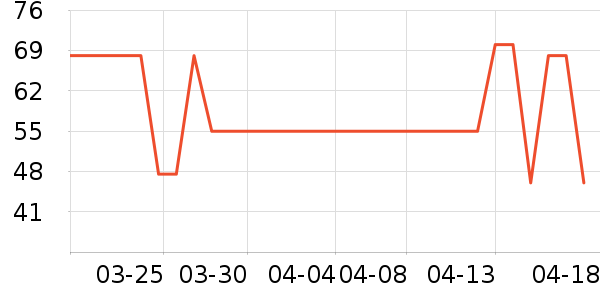 �շ���������ʷ�۸�